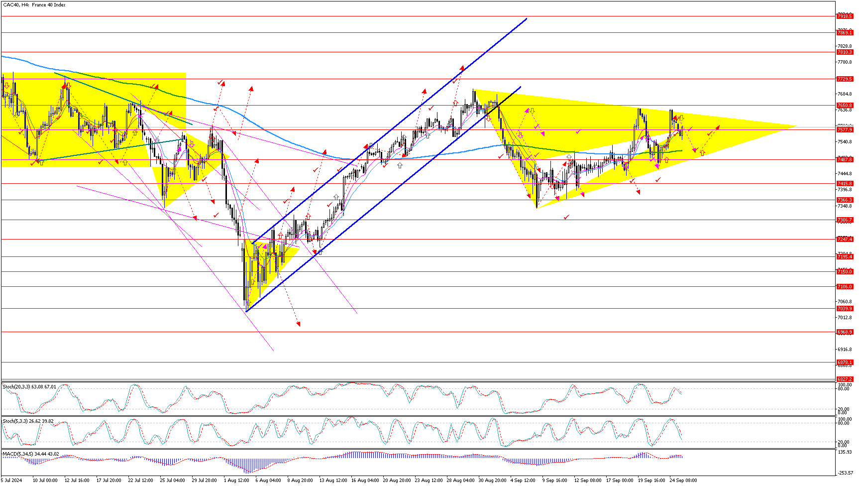 CAC40H4